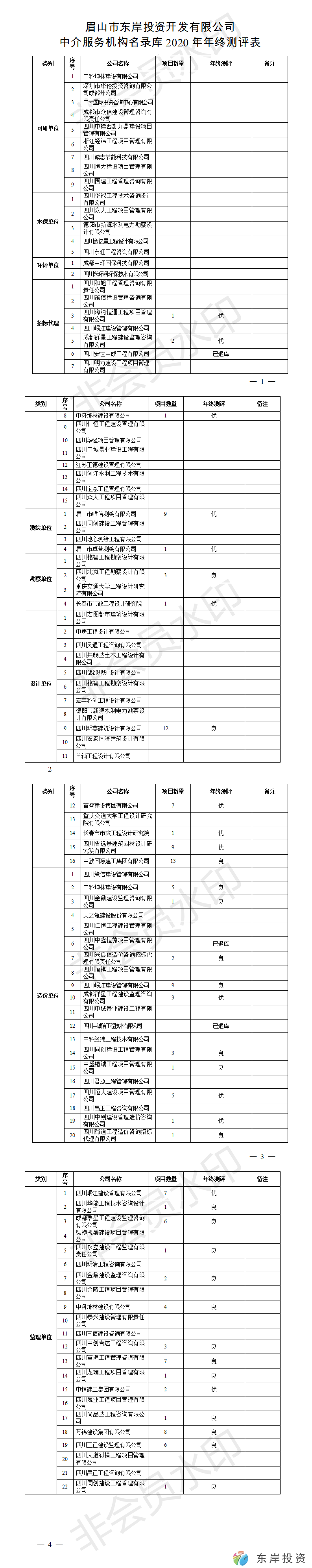 眉山市東岸投資開發(fā)有限公司中介服務機構(gòu)名錄庫年終測評表(圖1)